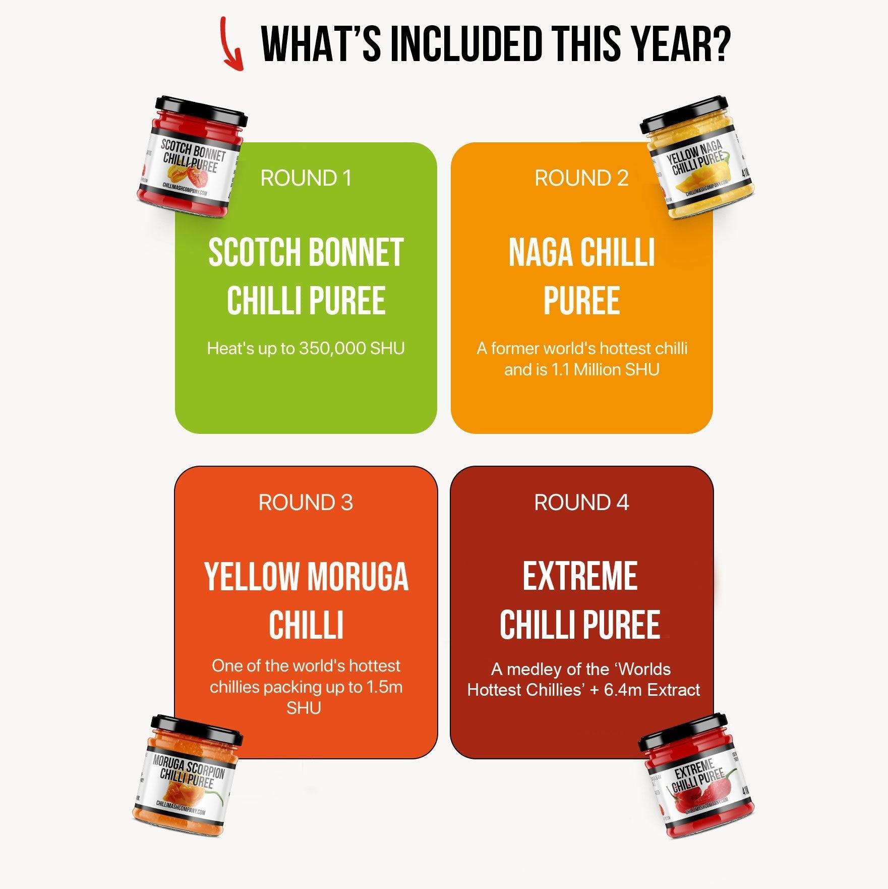 Chilli Challenge Examples Fresh Chillies | One Stop Chilli Shop